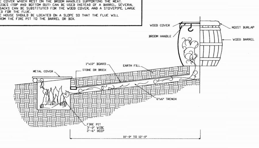 Cold smoker outlet plans