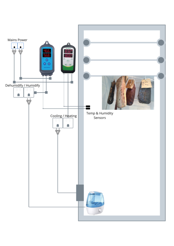 Meat curing fridge minimalist 2